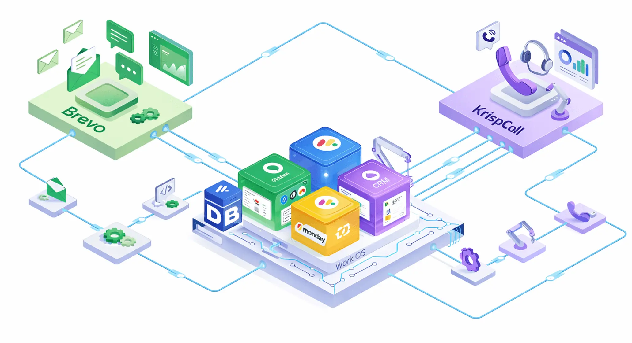 Diagrama de ecosistema digital integrado: CRM, ERP y automatización de flujos de trabajo
